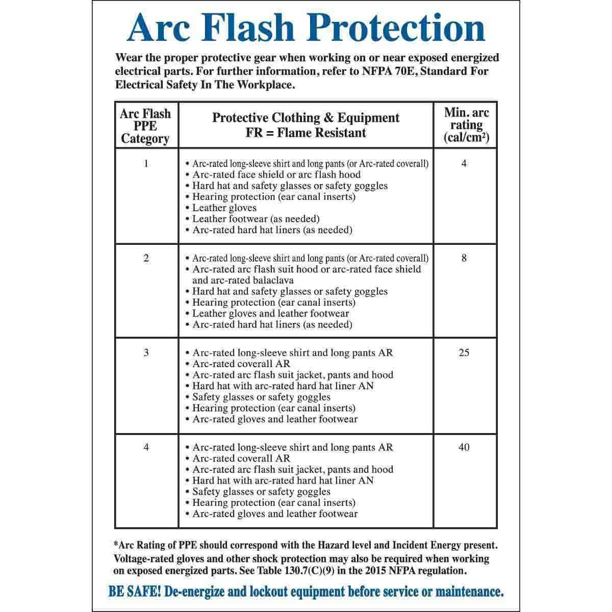 Brady® 102524 Safety & Facility Labels