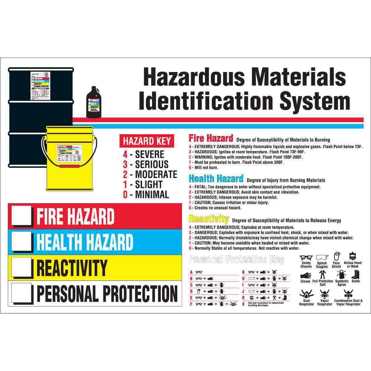 Brady® 105613 Safety Info Centers & Posters