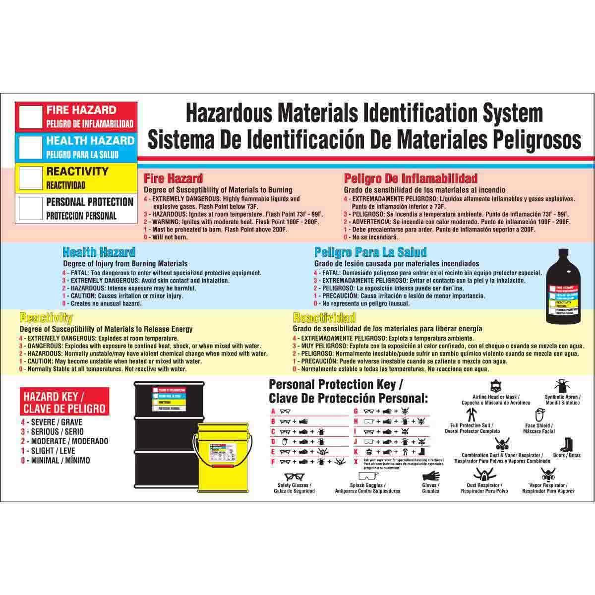 Brady® 105614 Safety Info Centers & Posters