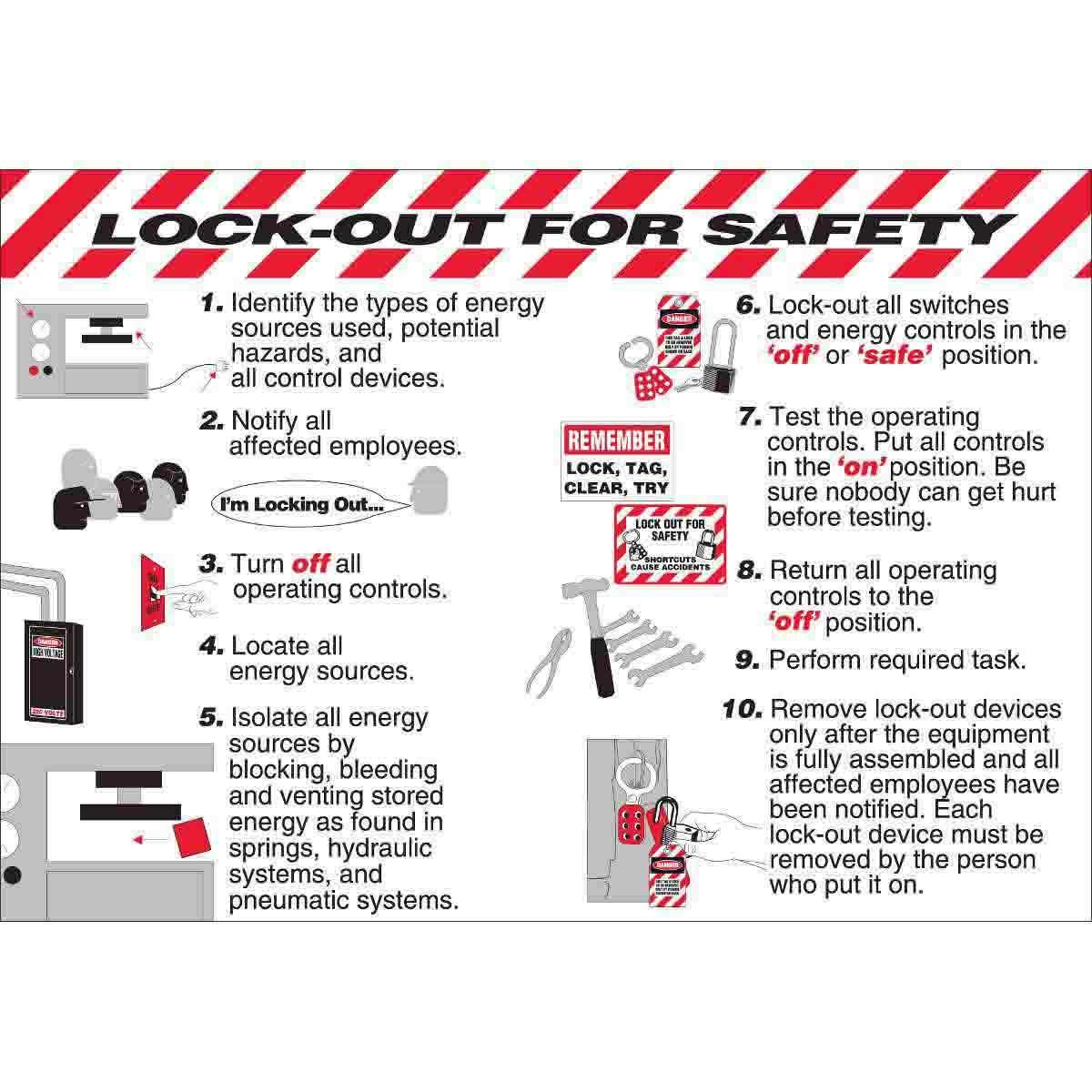 Brady® 105628 Safety Info Centers & Posters