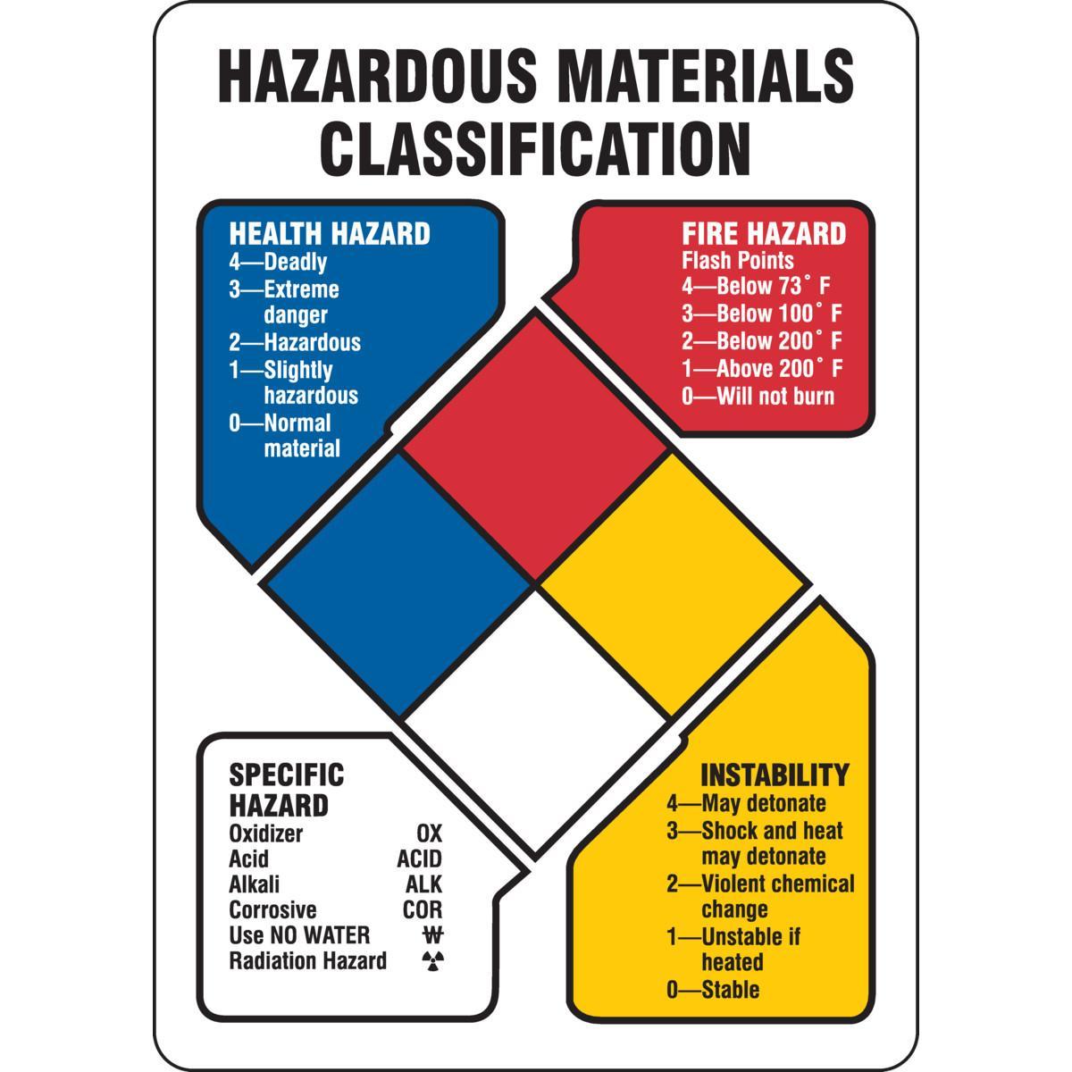Brady® 26632 Chemical & Hazardous Material Signs