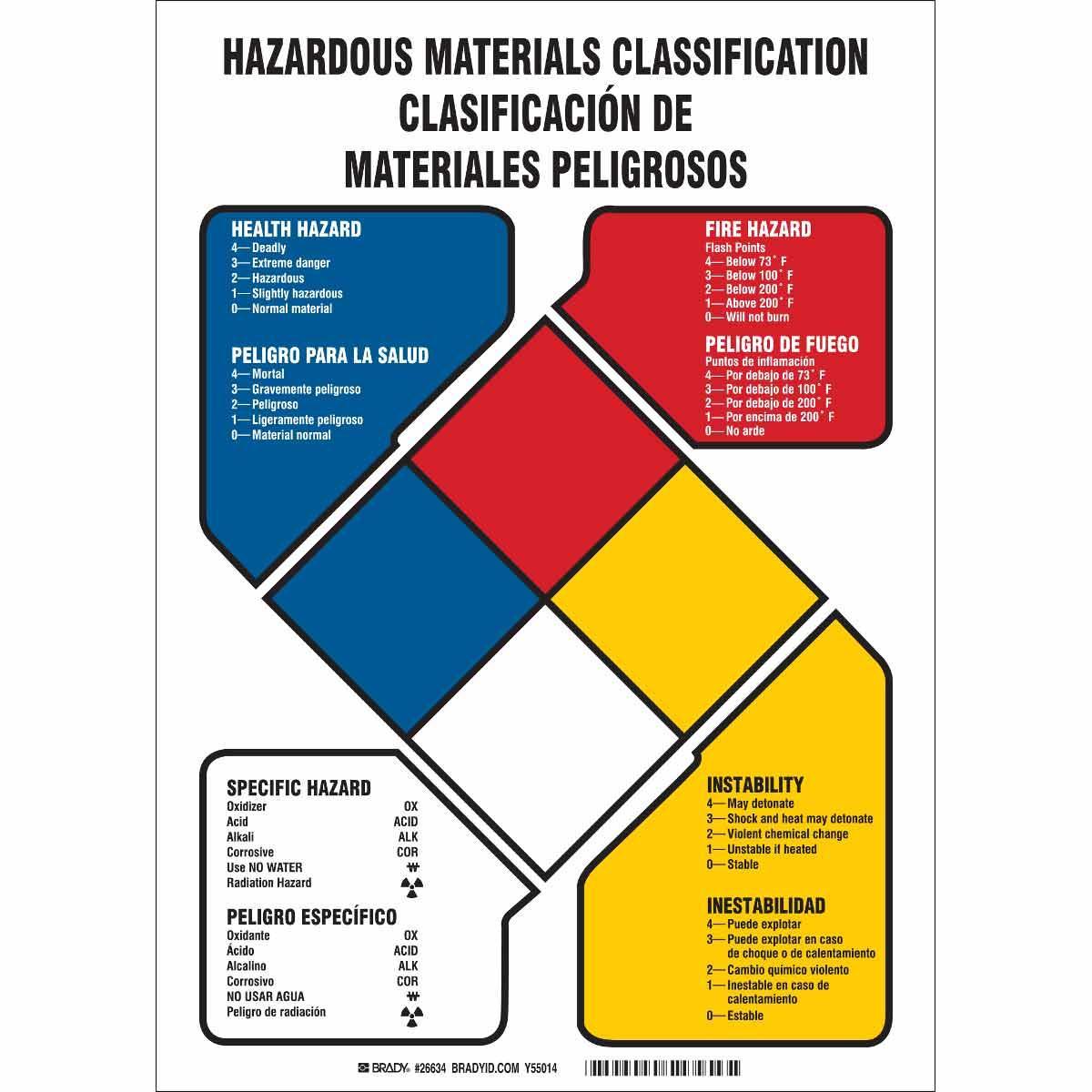 Brady® 26634 Chemical & Hazardous Material Signs