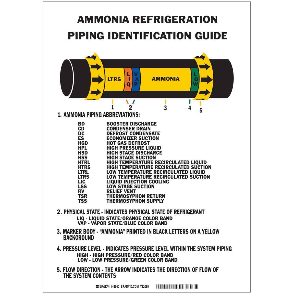 Brady® 45900 Pipe Markers