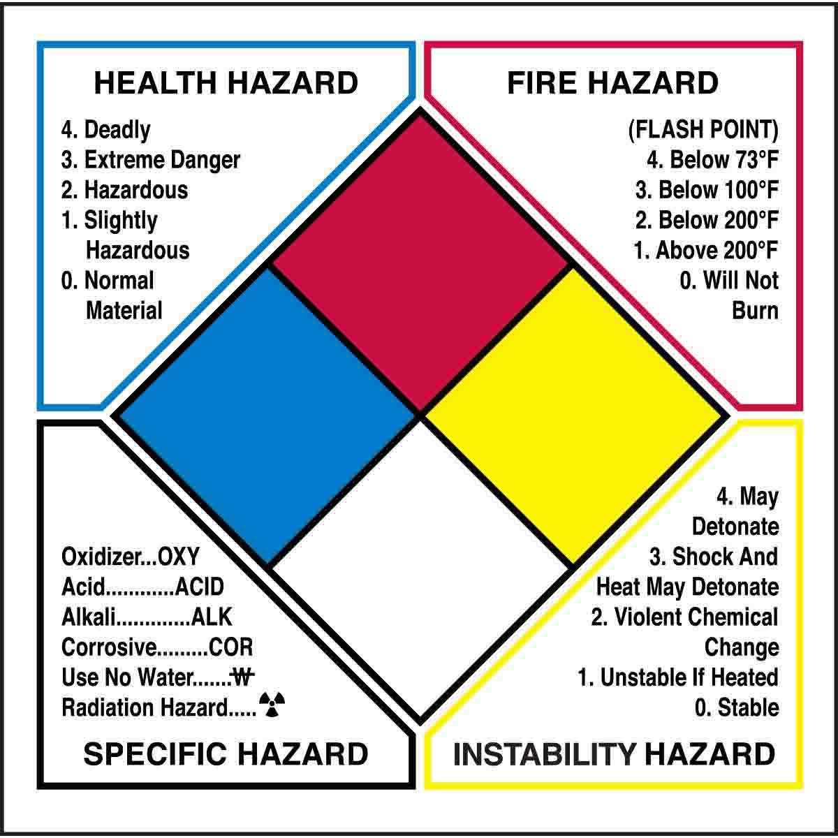 Brady® 53071 Safety & Facility Labels