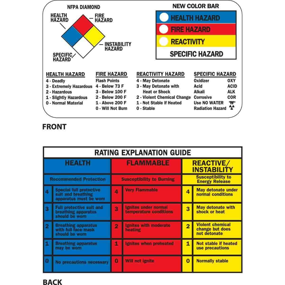 Brady® 58515 Placards