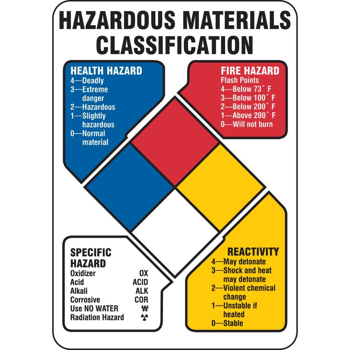 Brady® 60053 Chemical & Hazardous Material Signs