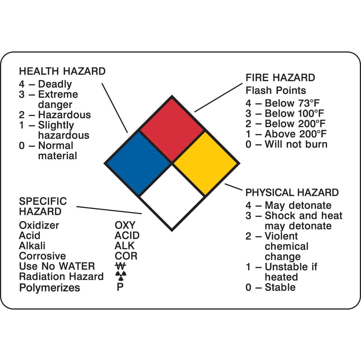 Brady® 76415 Placards