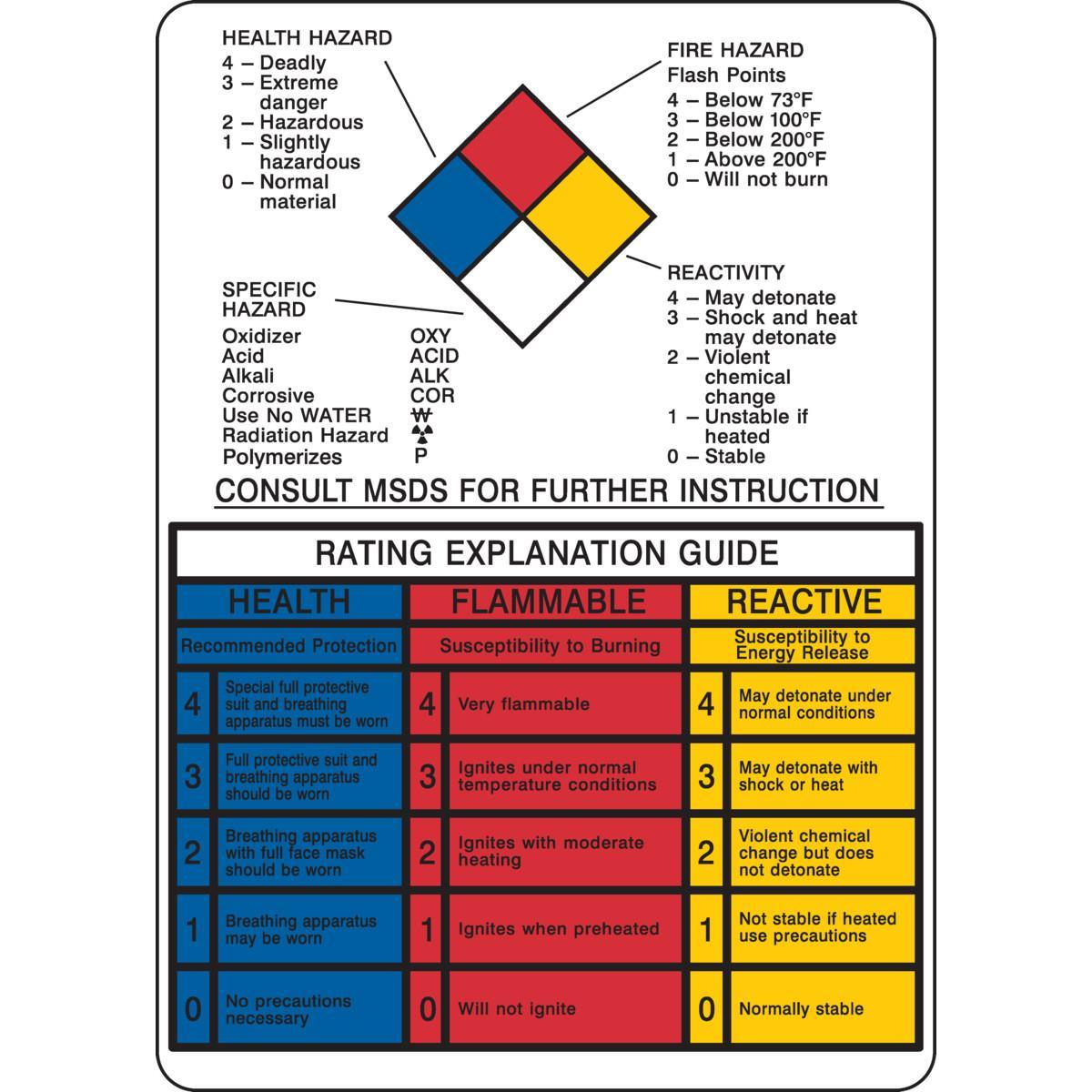 Brady® 78787 Safety & Facility Labels