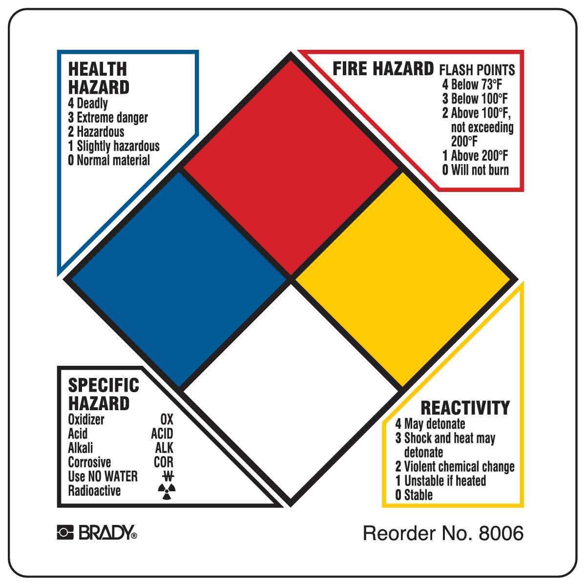 Brady® 8006LS Safety & Facility Labels