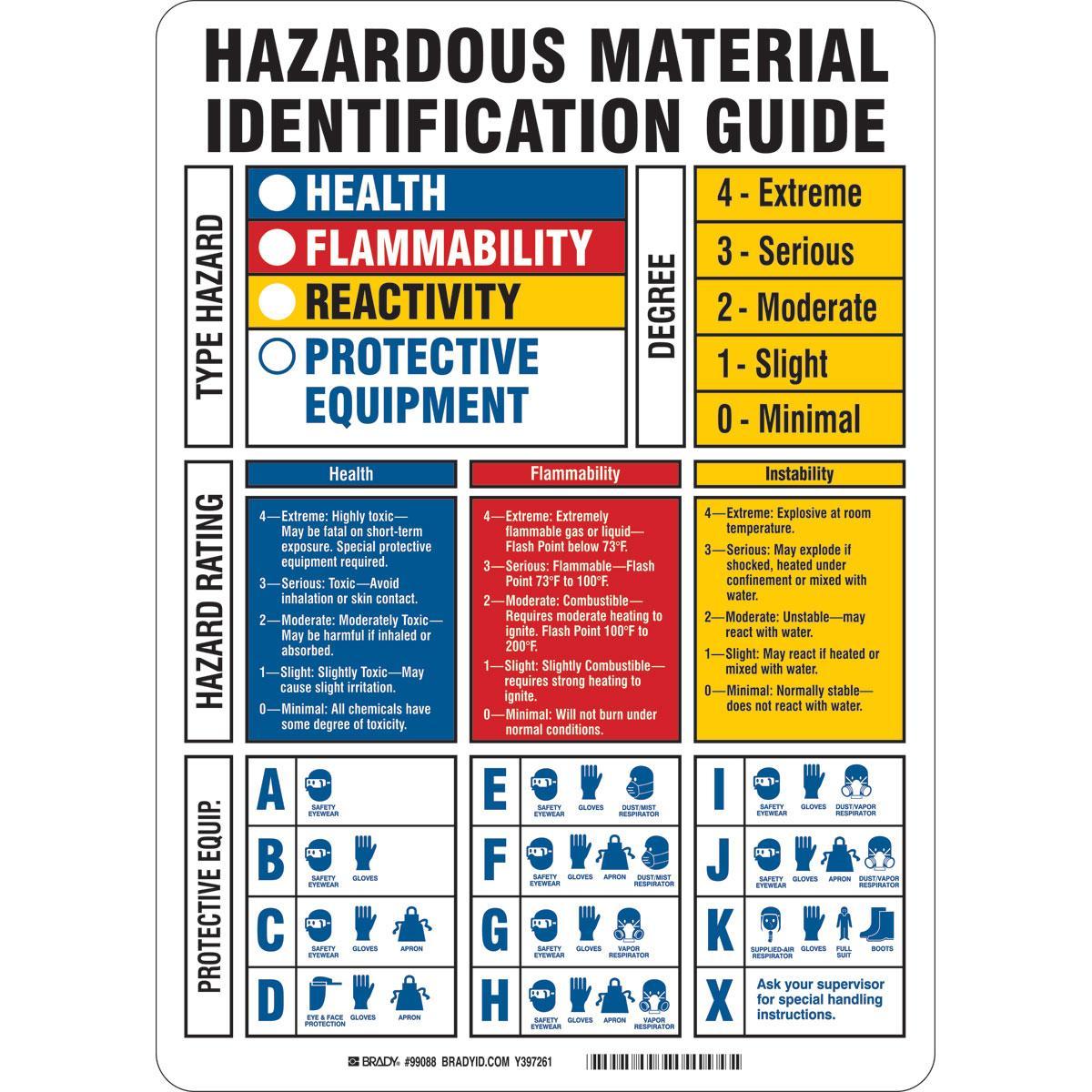 Brady® 99088 Chemical & Hazardous Material Signs