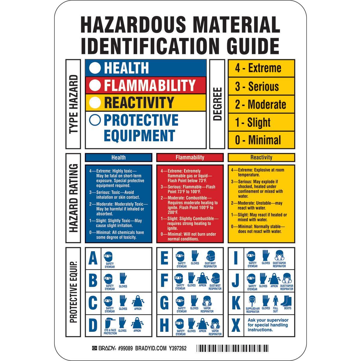 Brady® 99089 Chemical & Hazardous Material Signs