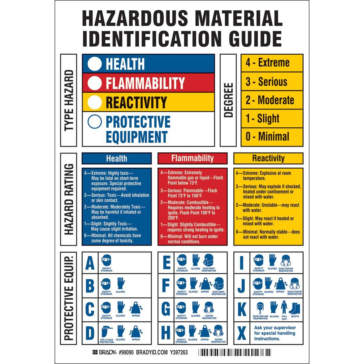 Brady® 99090 Chemical & Hazardous Material Signs