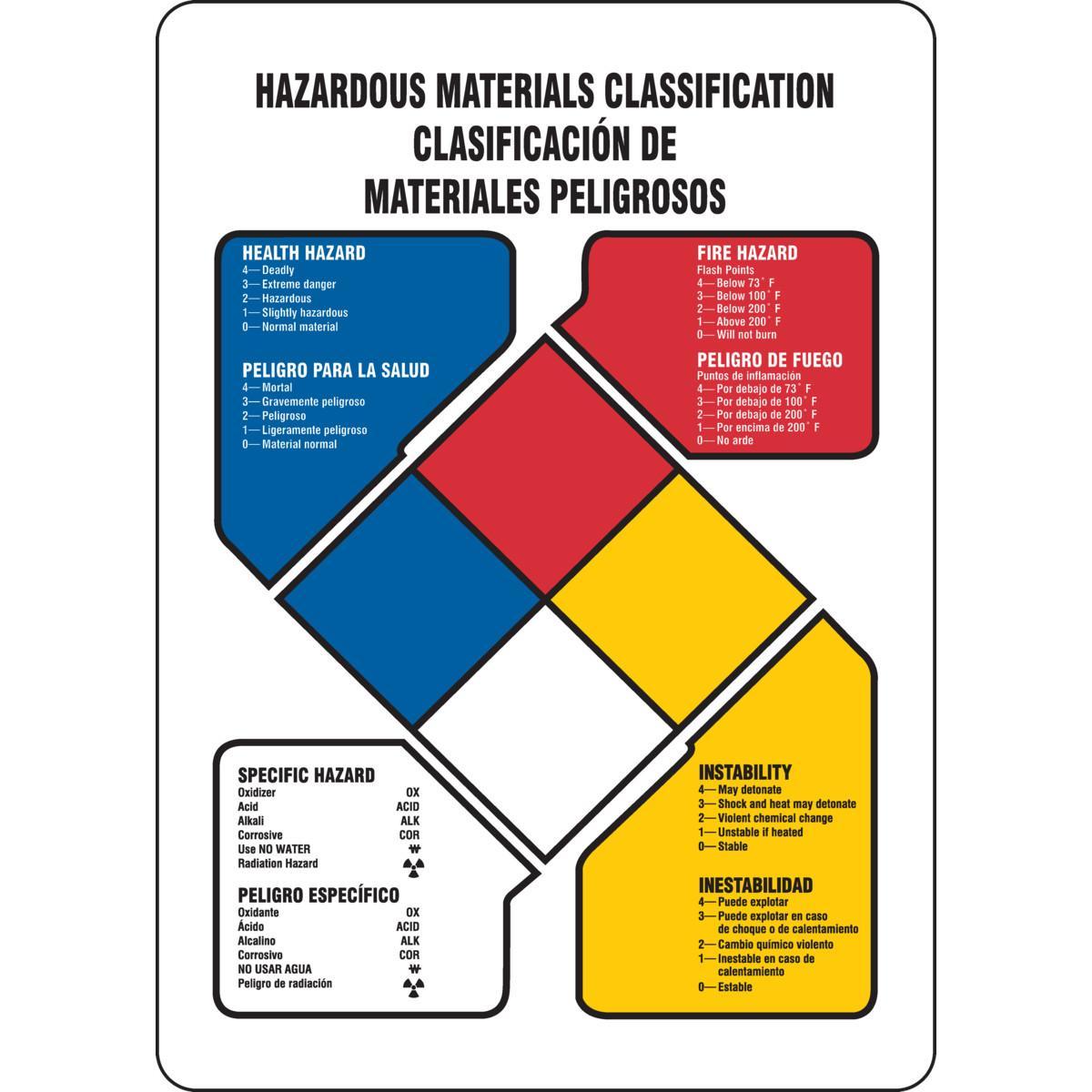 Brady® 99100 Chemical & Hazardous Material Signs