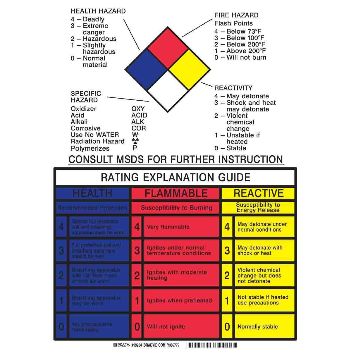 Brady® 99204 Chemical & Hazardous Material Signs