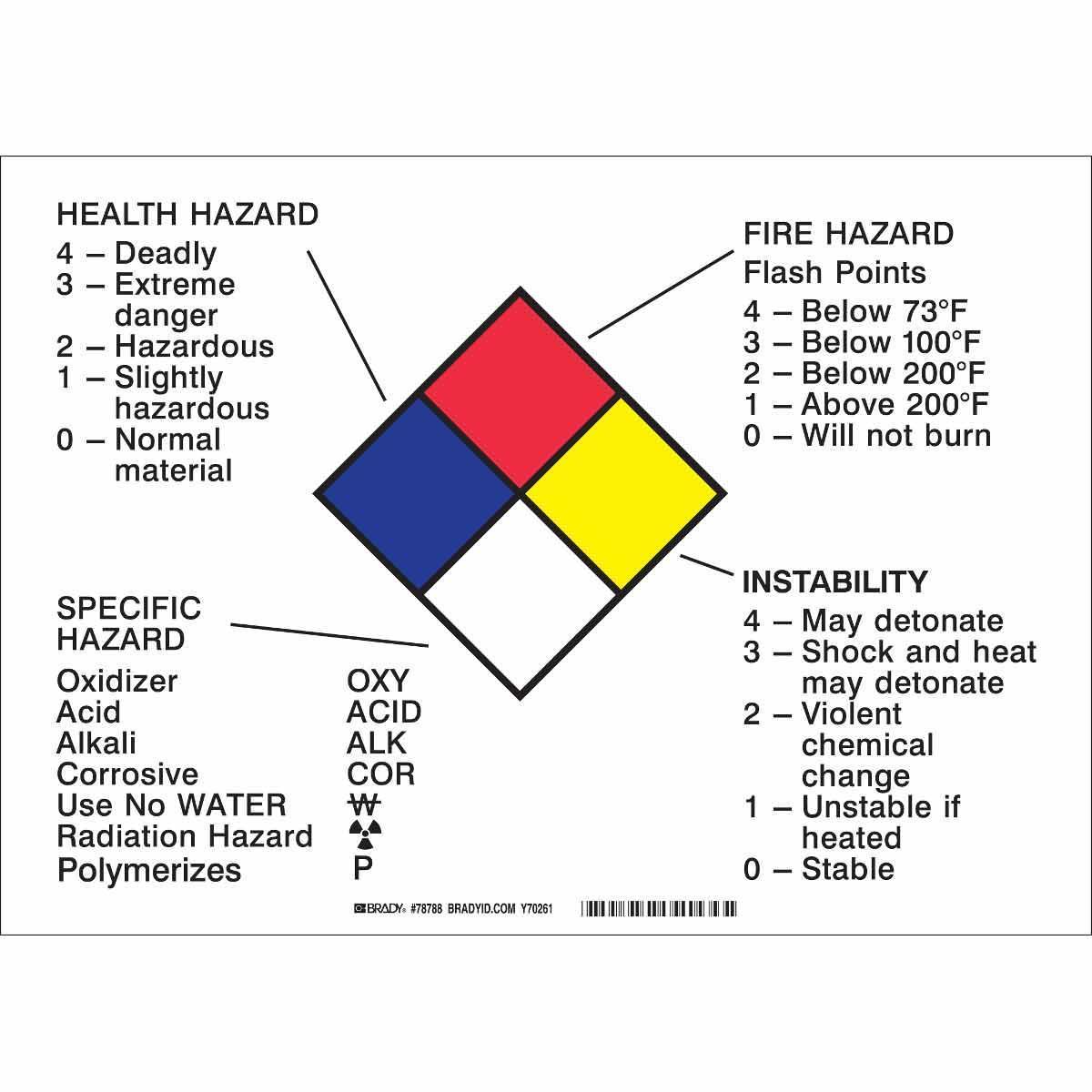 Brady® 78788 Placards