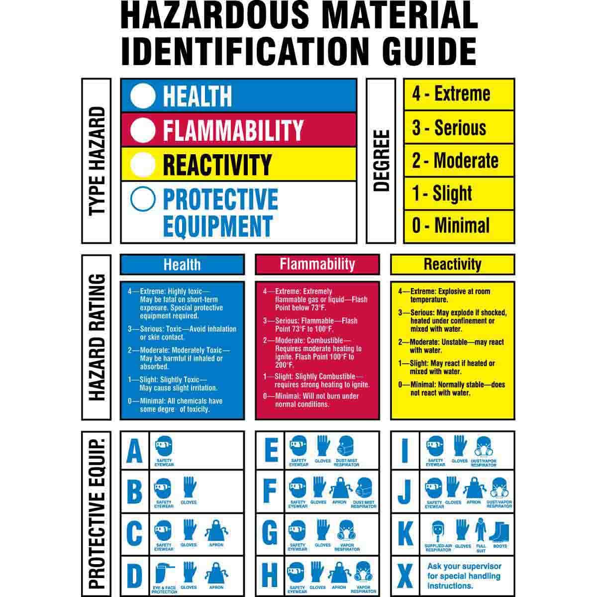 Brady® 60318 Chemical & Hazardous Material Signs