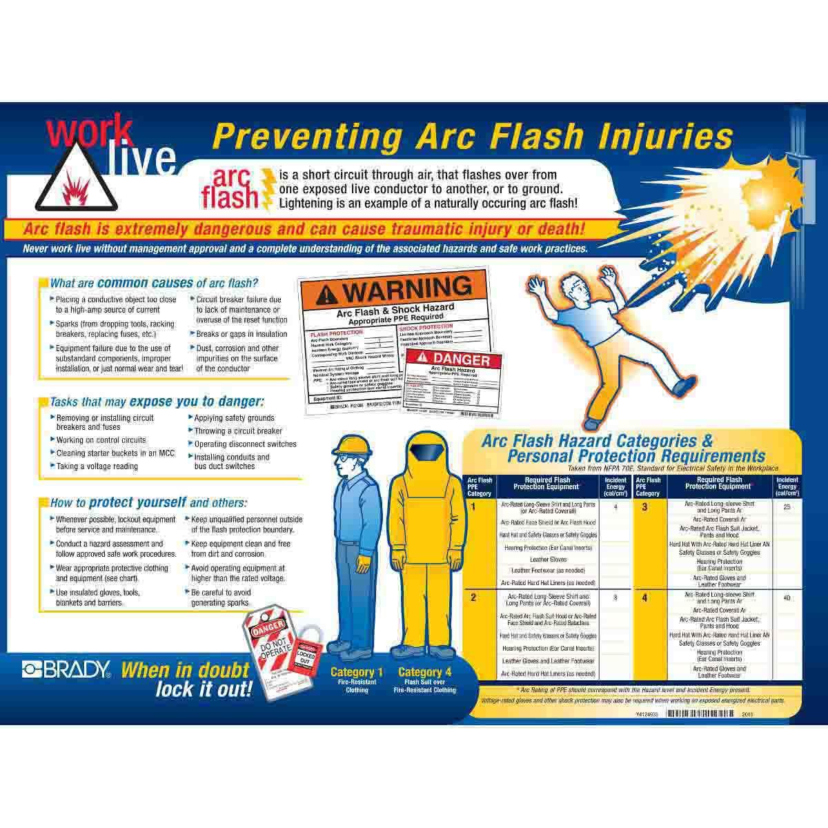 Brady® 104571 Safety Info Centers & Posters