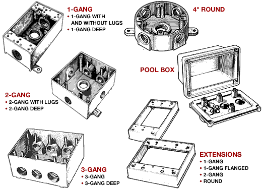 Mulberry 30204 Weatherproof Device/Outlet Boxes
