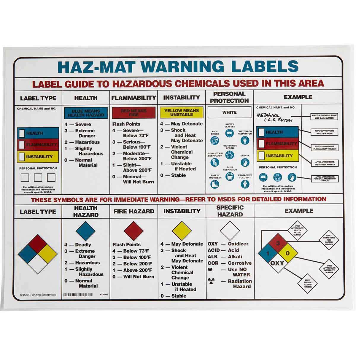 Brady® PS135E Safety Info Centers & Posters