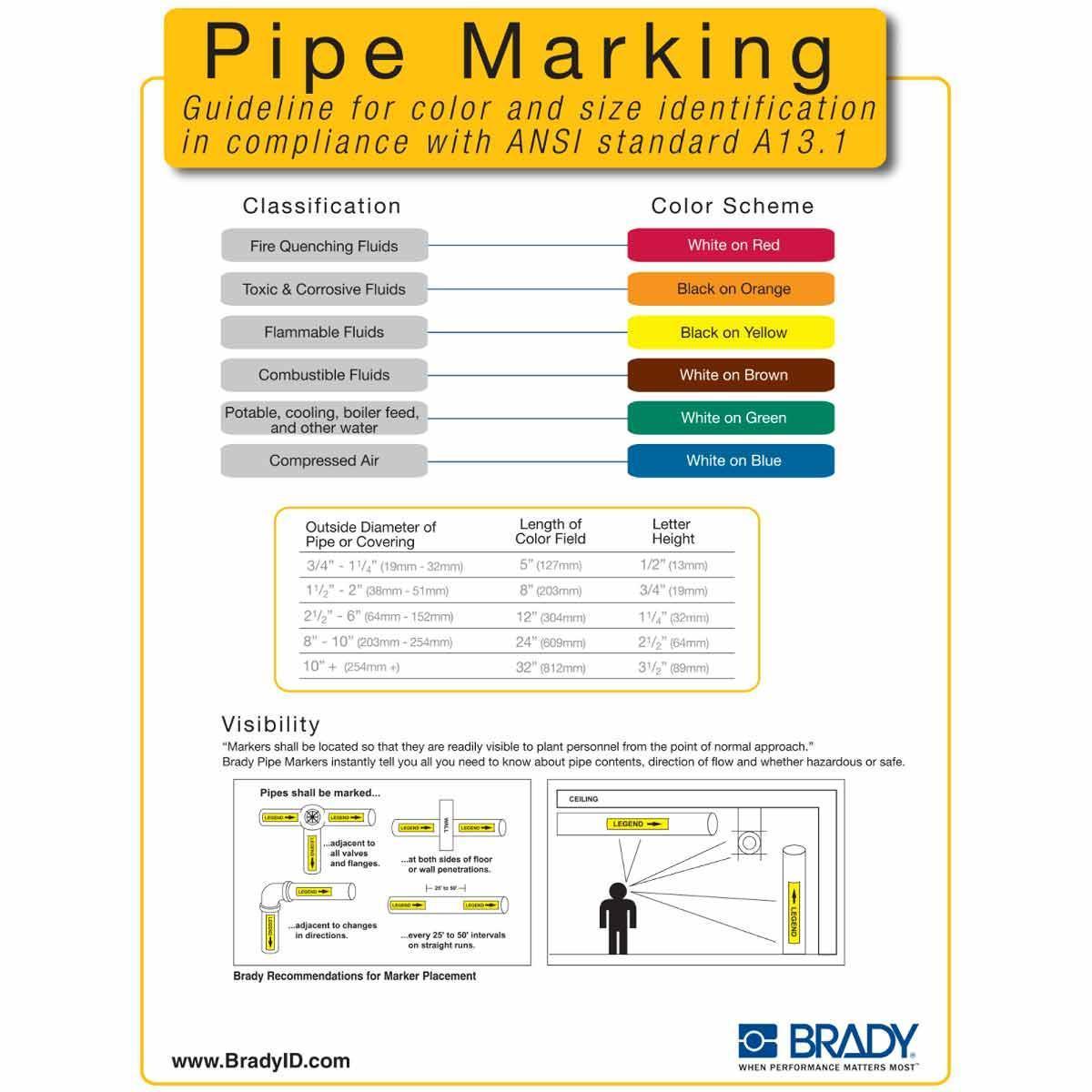 Brady® 102846 Pipe, Valve & Electrical Marker Accessories