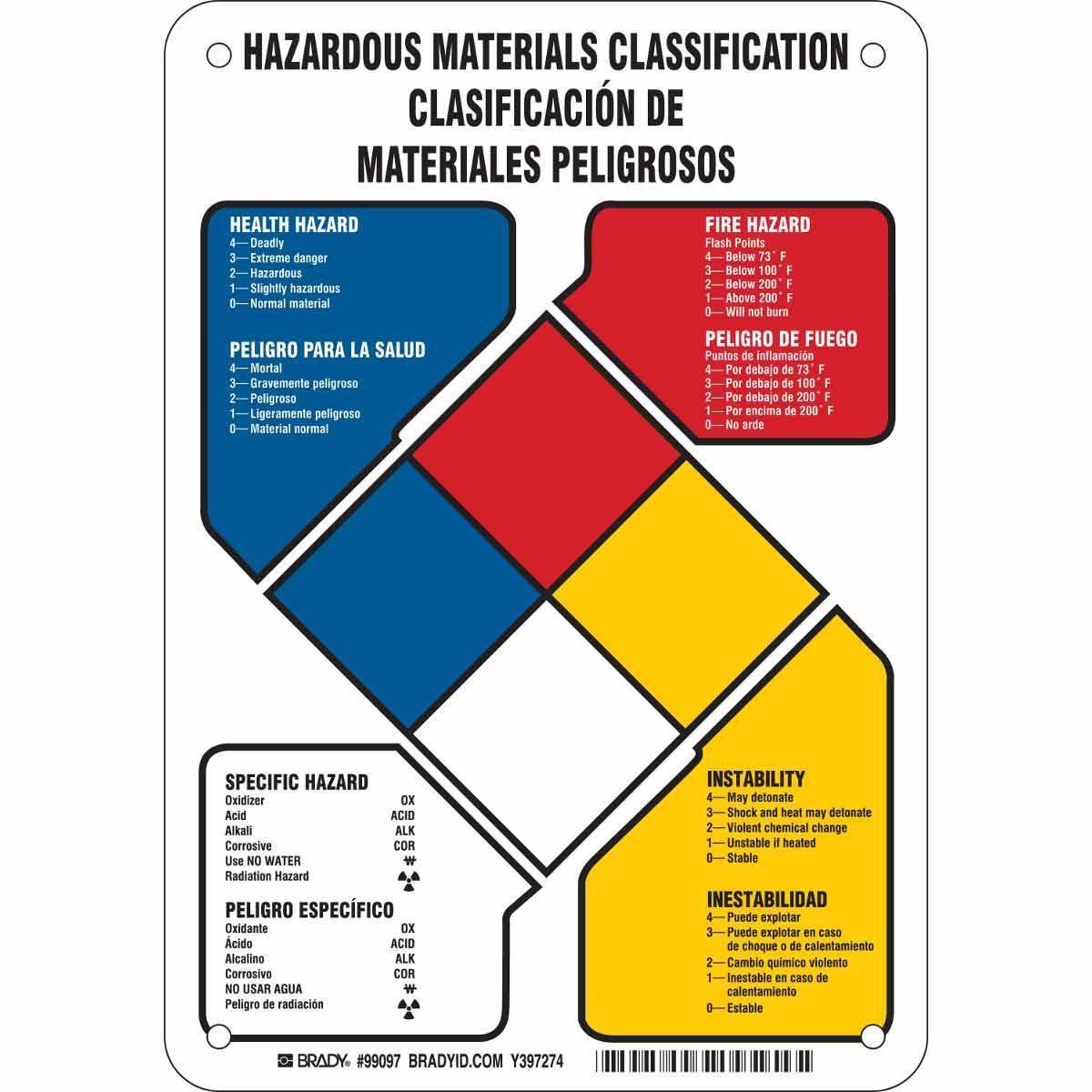 Brady® 99097 Chemical & Hazardous Material Signs