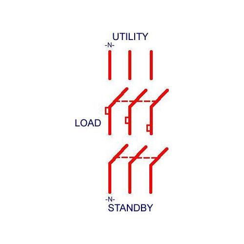 Midwest® GS3161B12UL Manual Transfer Switches
