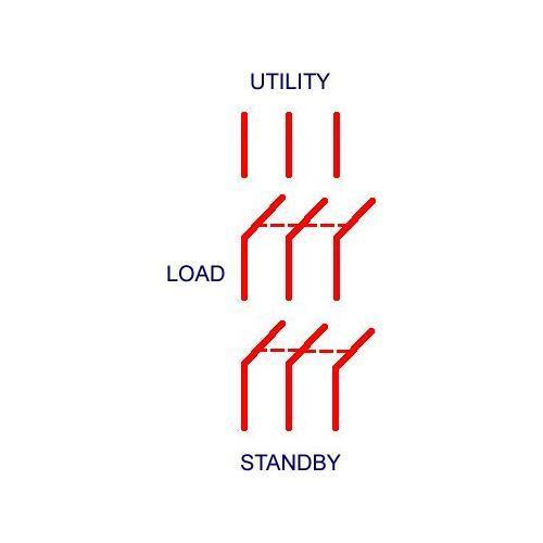 Midwest® GS3262G Manual Transfer Switches