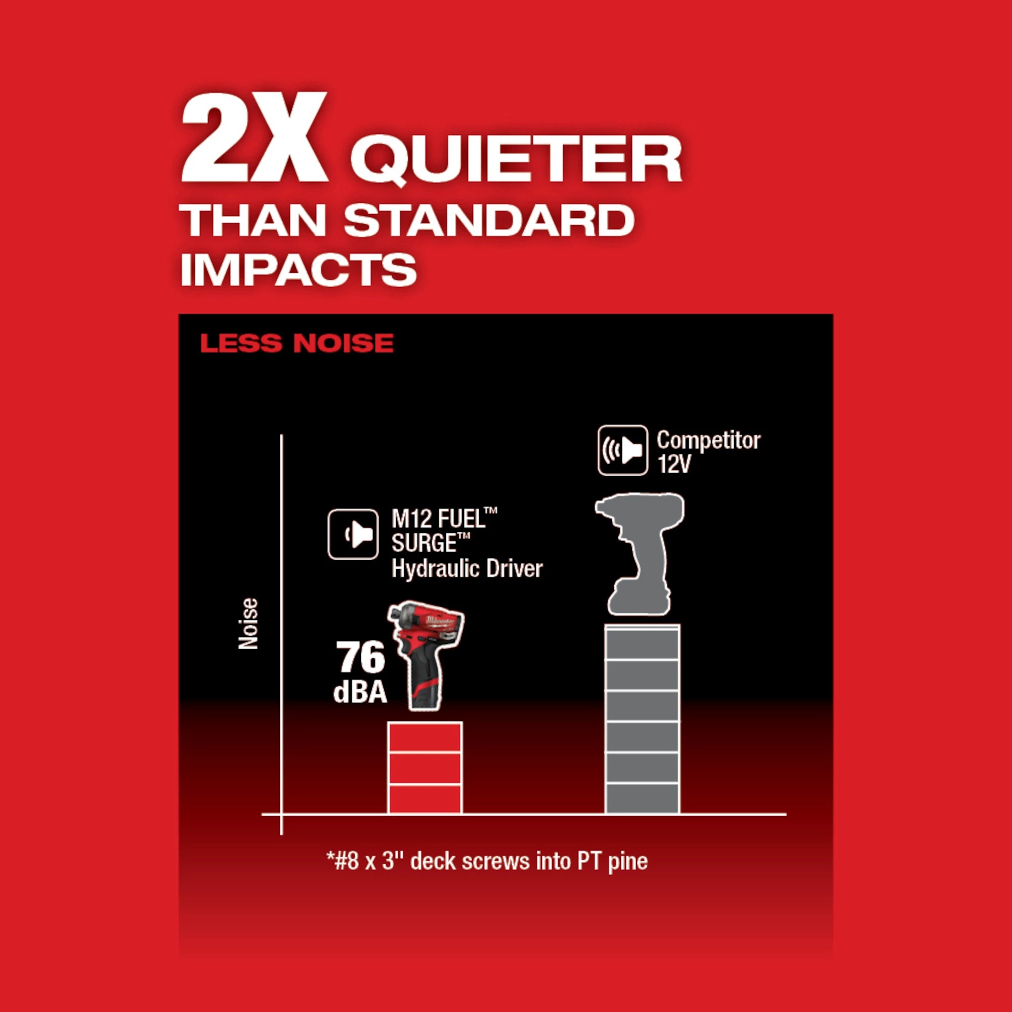 Milwaukee® 2551-20 Cordless Impact Drivers