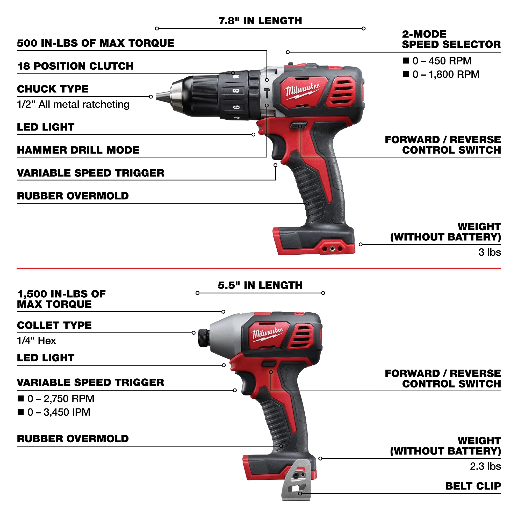 Milwaukee® 2696-26 Power Tool Combination Kits