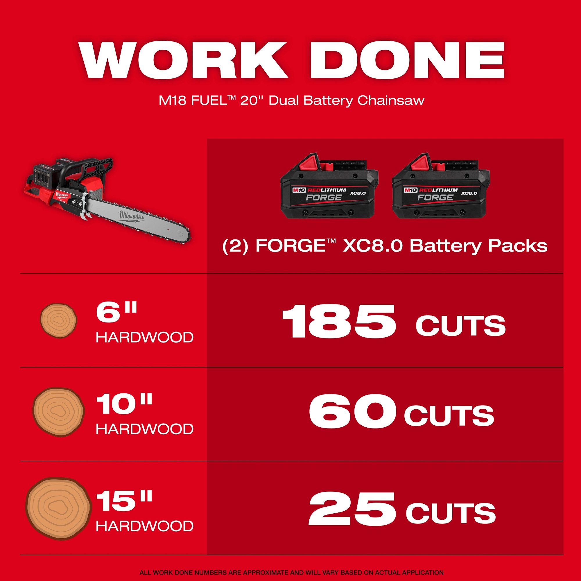 Milwaukee® 2827-22 Cordless Chain Saws