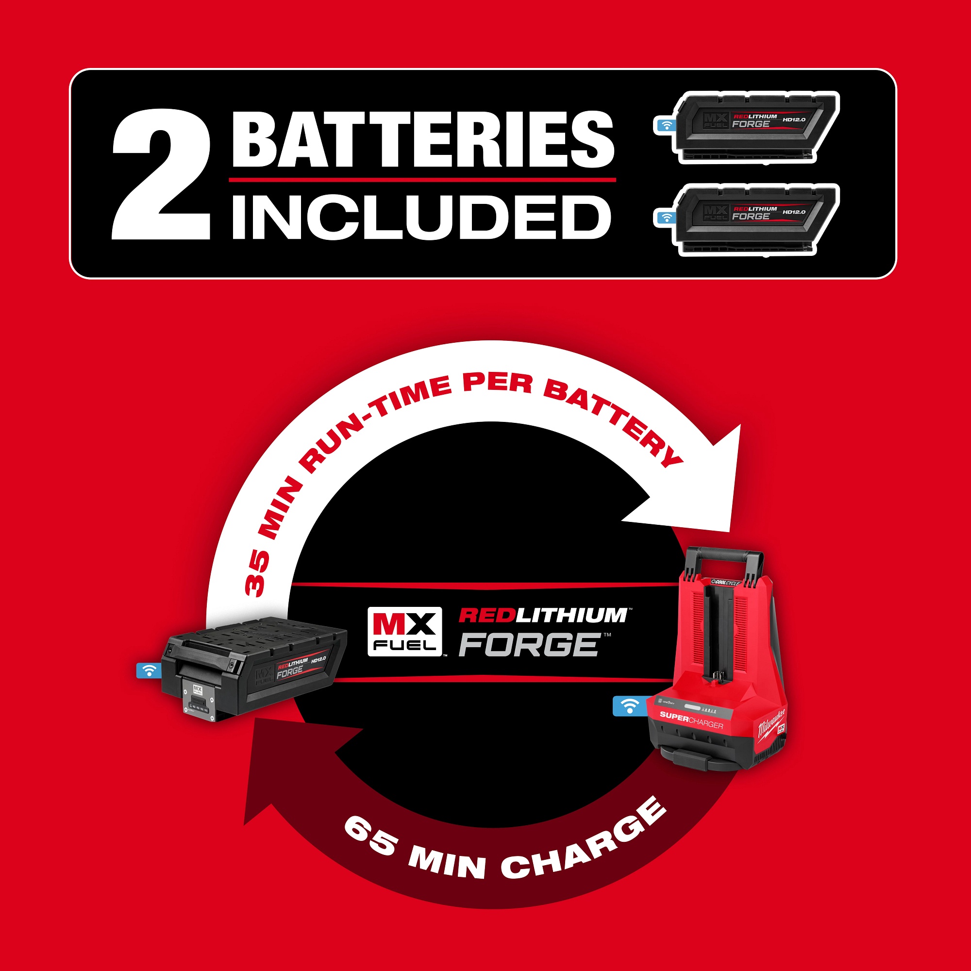 Milwaukee® MXF220-2HD Vibratory Plate Compactors