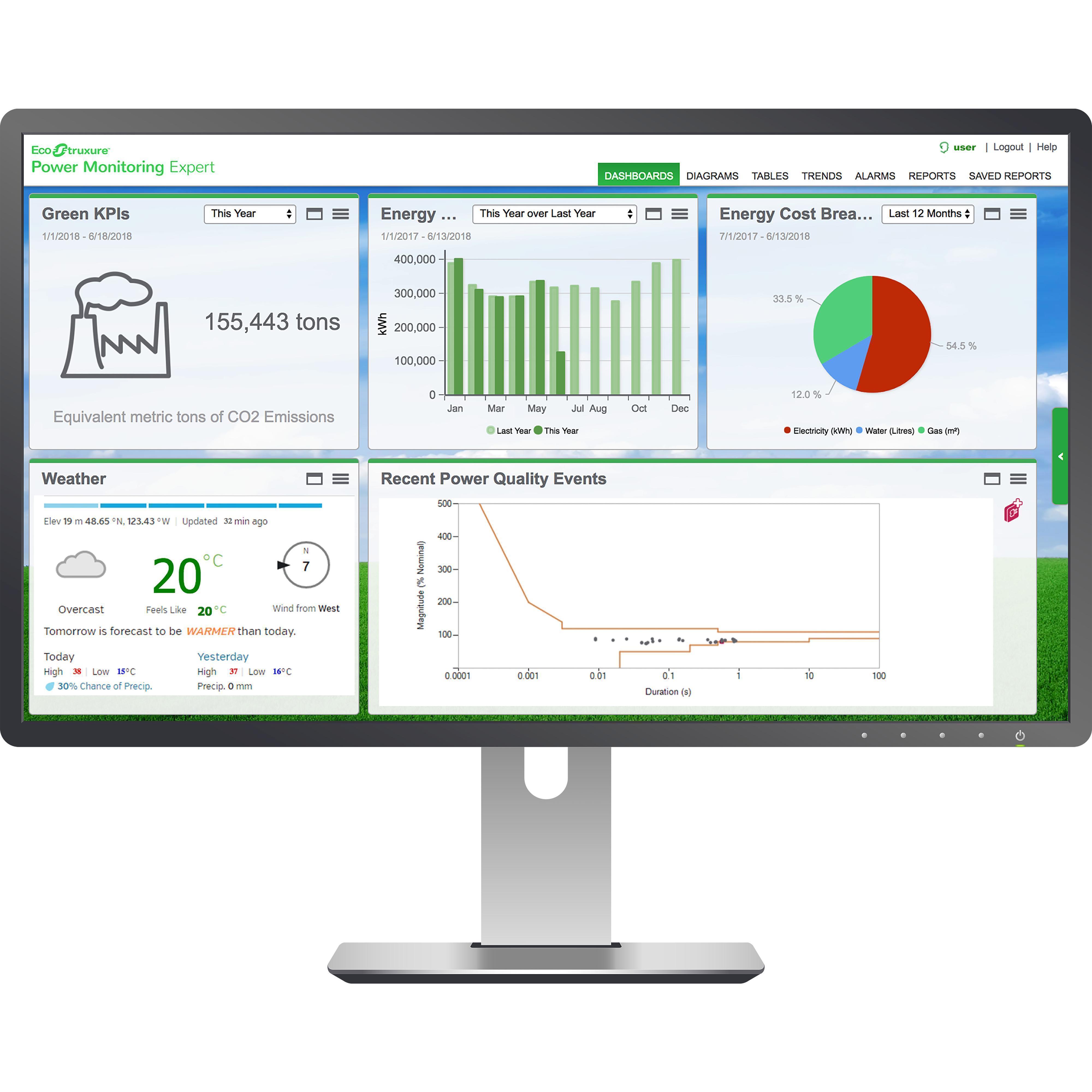 Schneider Electric PSWMPNCZZSPEZZ Monitoring & Control Softwares